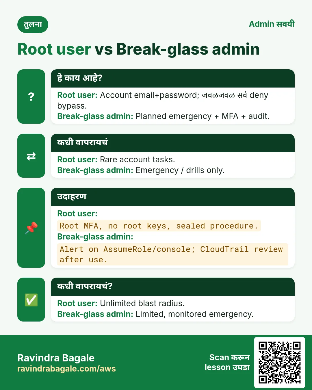 तुलना: Root user vs Break-glass admin. Root user: Account email+password; जवळजवळ सर्व deny bypass. Break-glass admin: Planned emergency + MFA + audit.