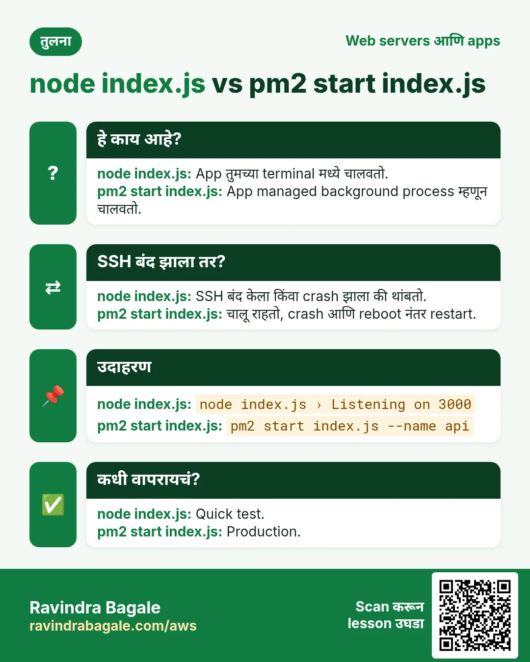 तुलना: node index.js vs pm2 start index.js. node index.js: App तुमच्या terminal मध्ये चालवतो. pm2 start index.js: App managed background process म्हणून चालवतो.