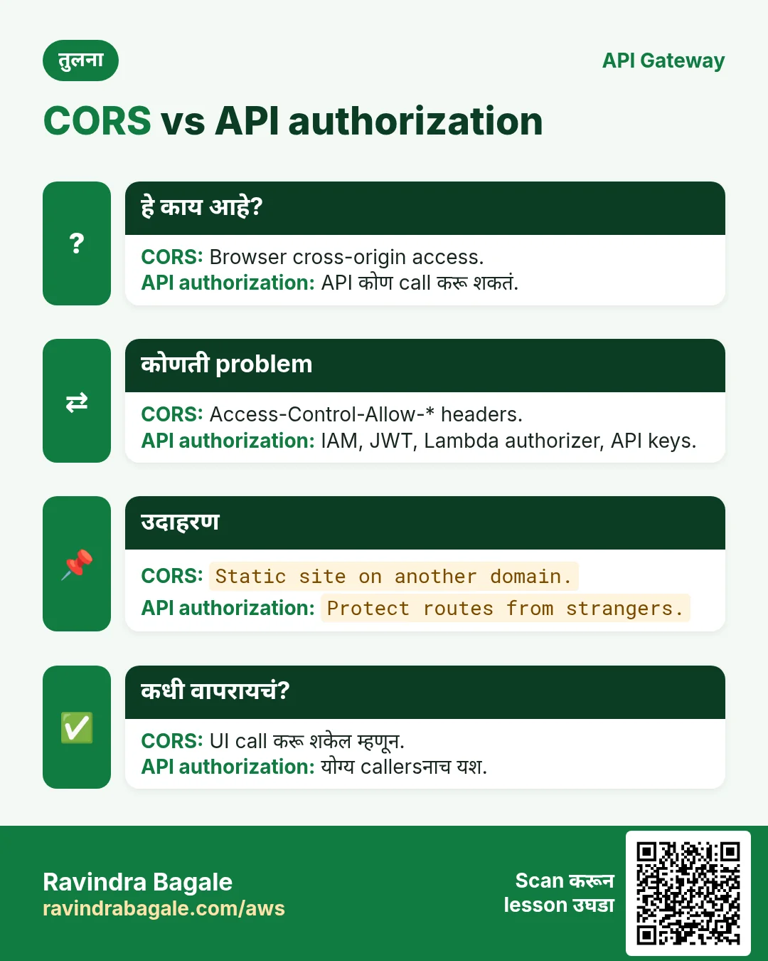 तुलना: CORS vs API authorization. CORS: Browser cross-origin access. API authorization: API कोण call करू शकतं.