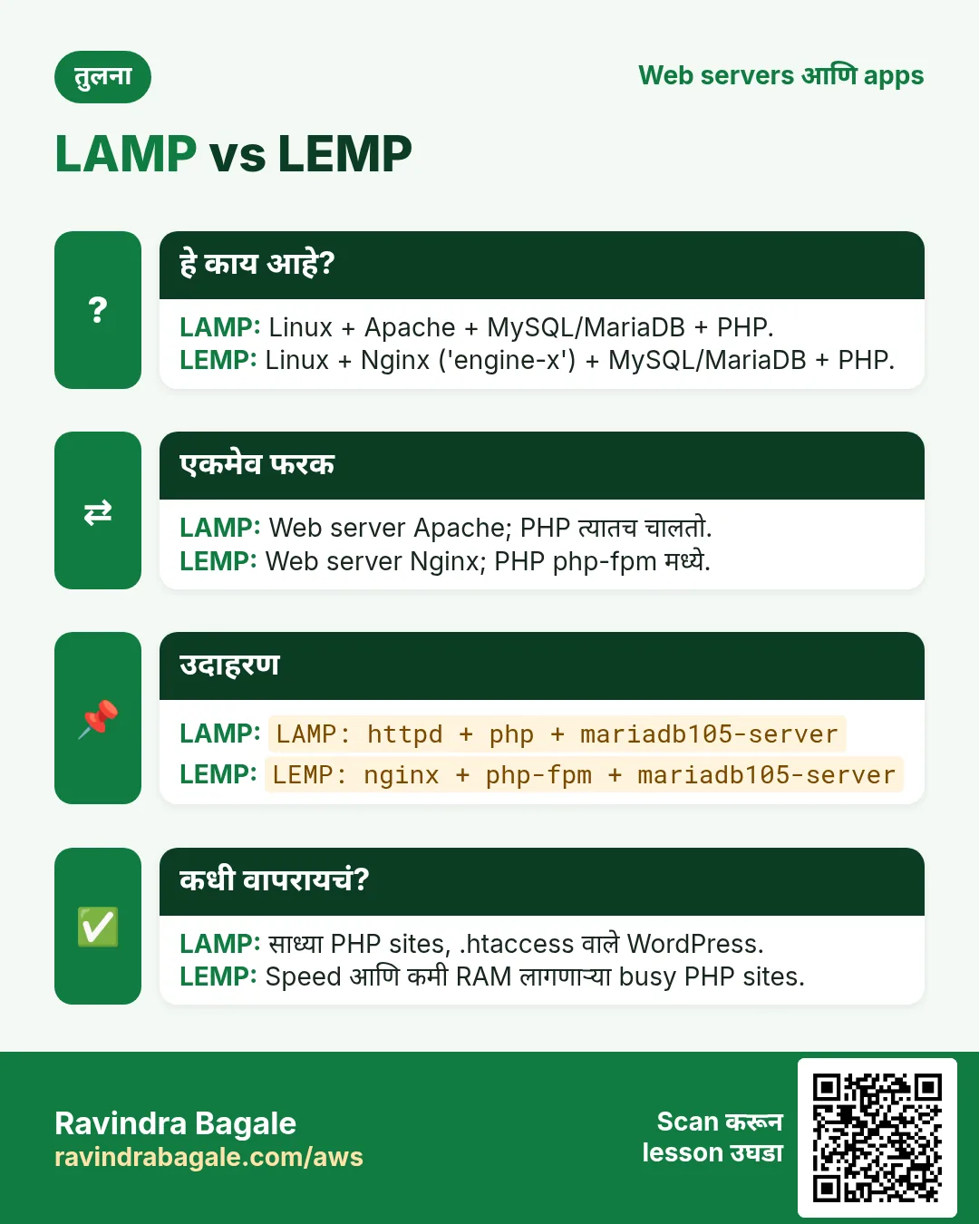 तुलना card: LAMP vs LEMP. LAMP: Linux + Apache + MySQL/MariaDB + PHP. LEMP: Linux + Nginx ('engine-x') + MySQL/MariaDB + PHP.