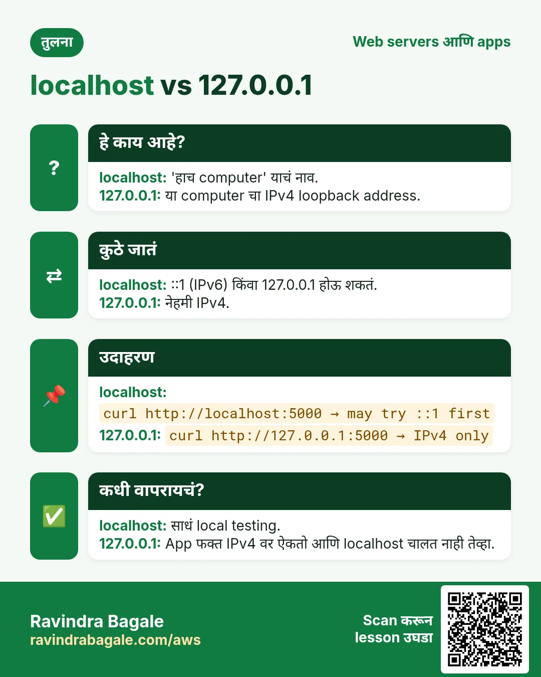 तुलना card: localhost vs 127.0.0.1. localhost: 'हाच computer' याचं नाव. 127.0.0.1: या computer चा IPv4 loopback address.