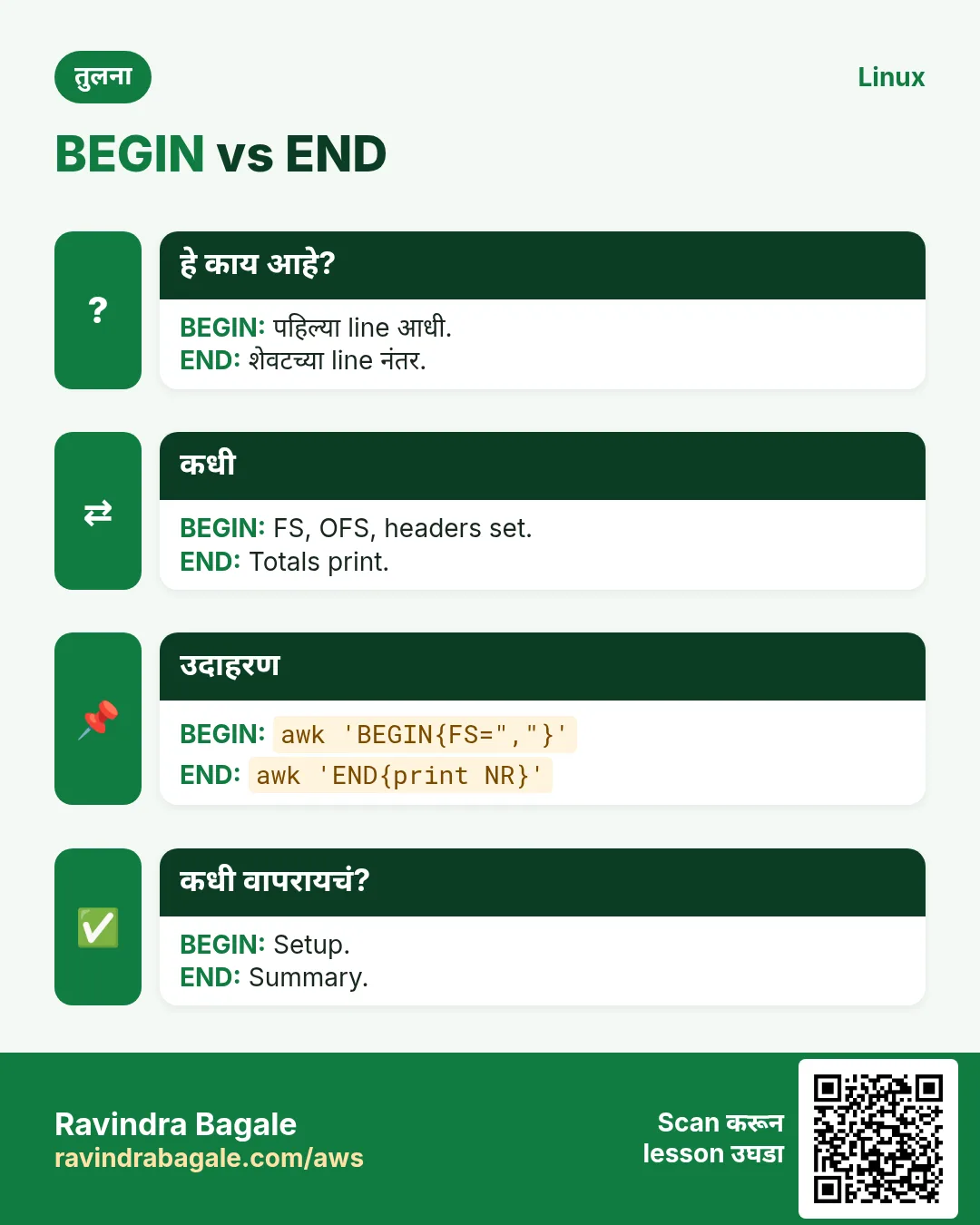 BEGIN vs END. पहिल्या line आधी. / शेवटच्या line नंतर.
