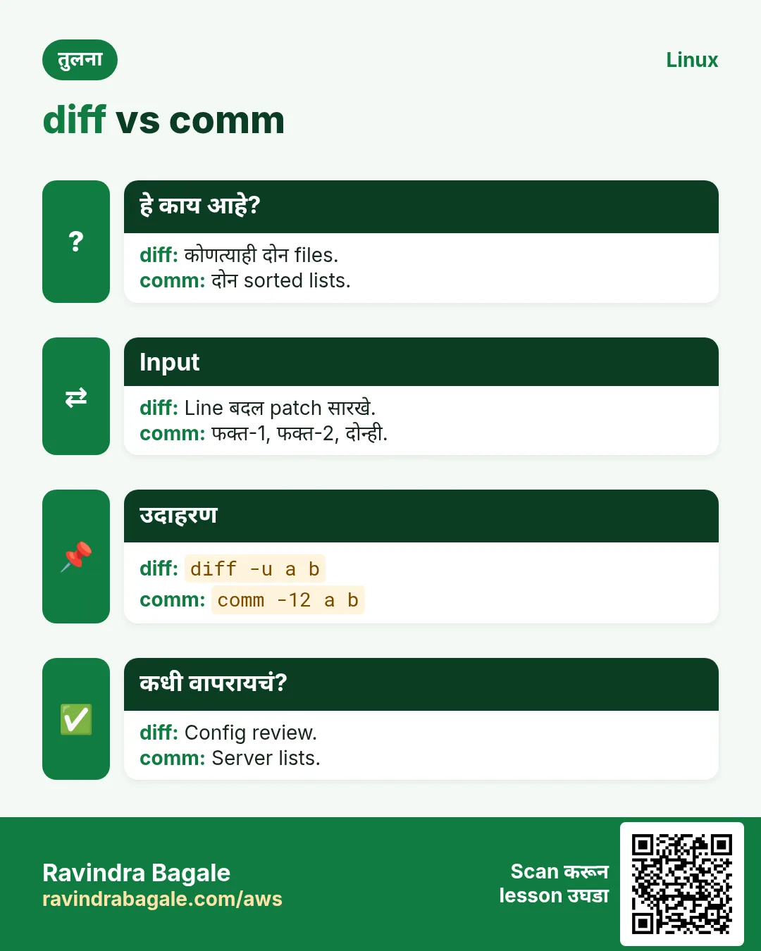 diff vs comm. कोणत्याही दोन files. / दोन sorted lists.