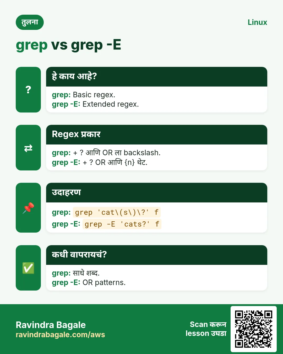 grep vs grep -E. Basic regex. / Extended regex.