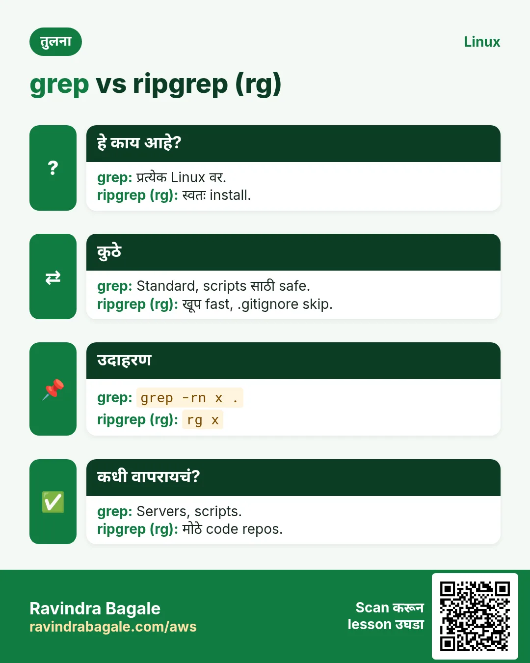 grep vs ripgrep (rg). प्रत्येक Linux वर. / स्वतः install.