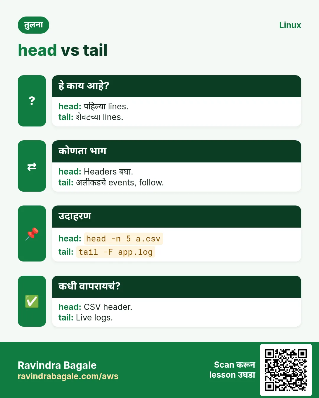 head vs tail. पहिल्या lines. / शेवटच्या lines.