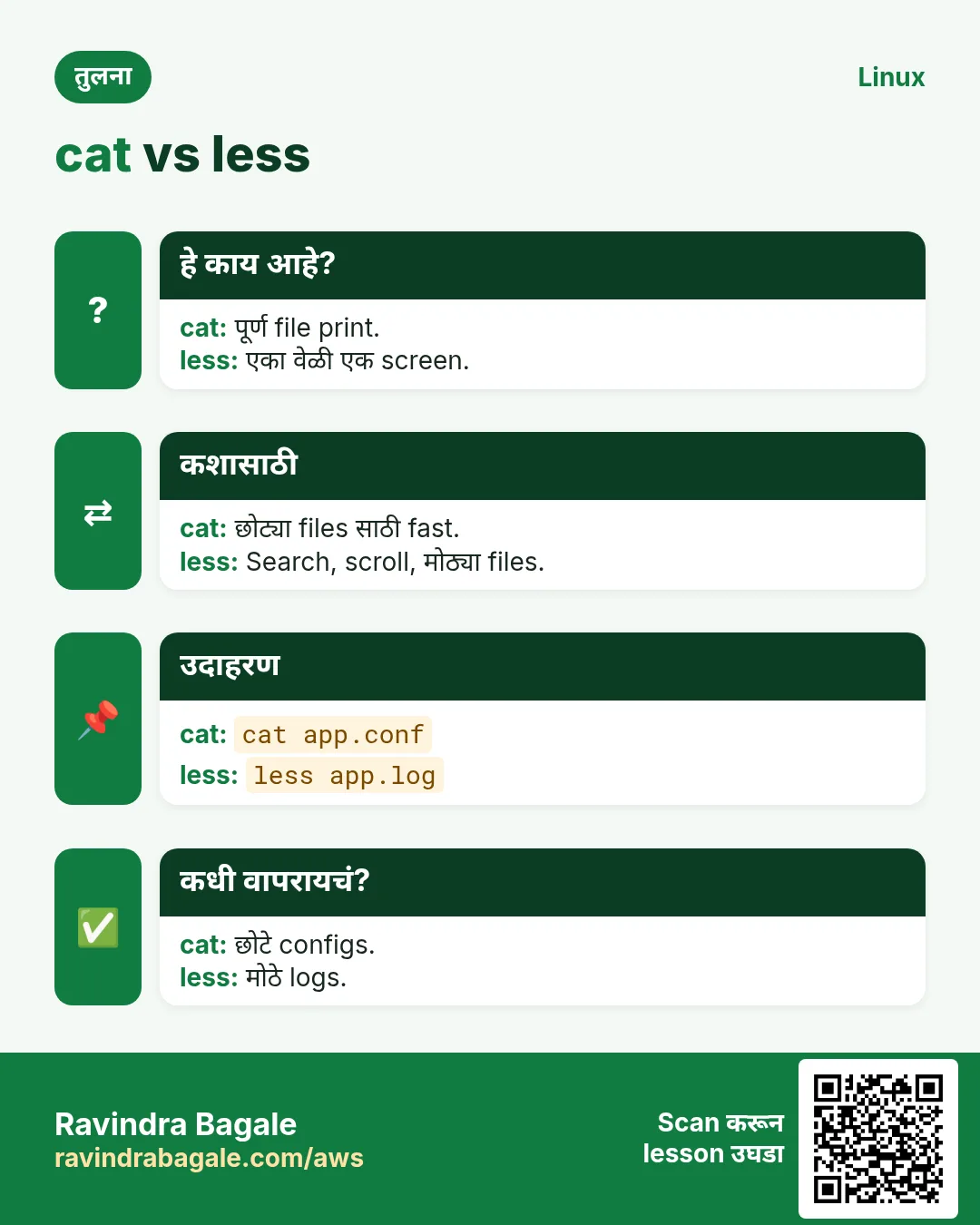 cat vs less. पूर्ण file print. / एका वेळी एक screen.