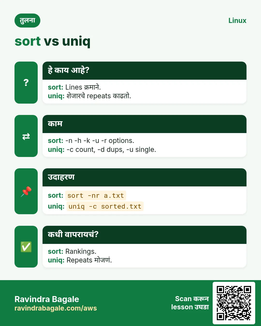 sort vs uniq. Lines क्रमाने. / शेजारचे repeats काढतो.