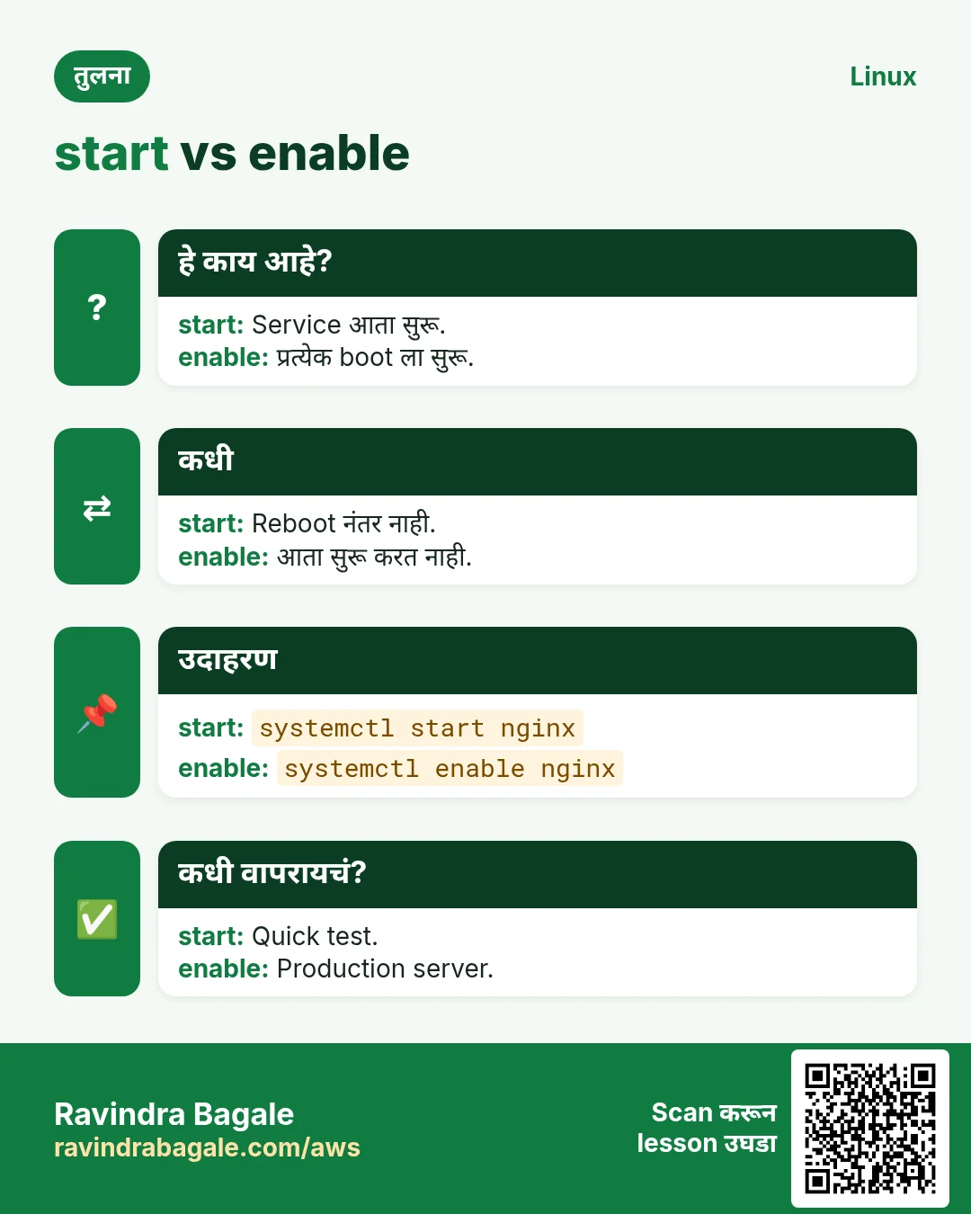 start vs enable. Service आता सुरू. / प्रत्येक boot ला सुरू.