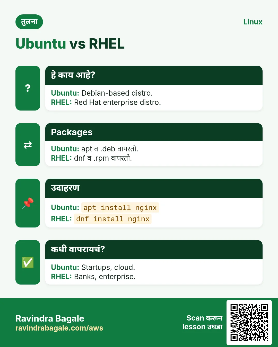 Ubuntu vs RHEL. Debian-based distro. / Red Hat enterprise distro.