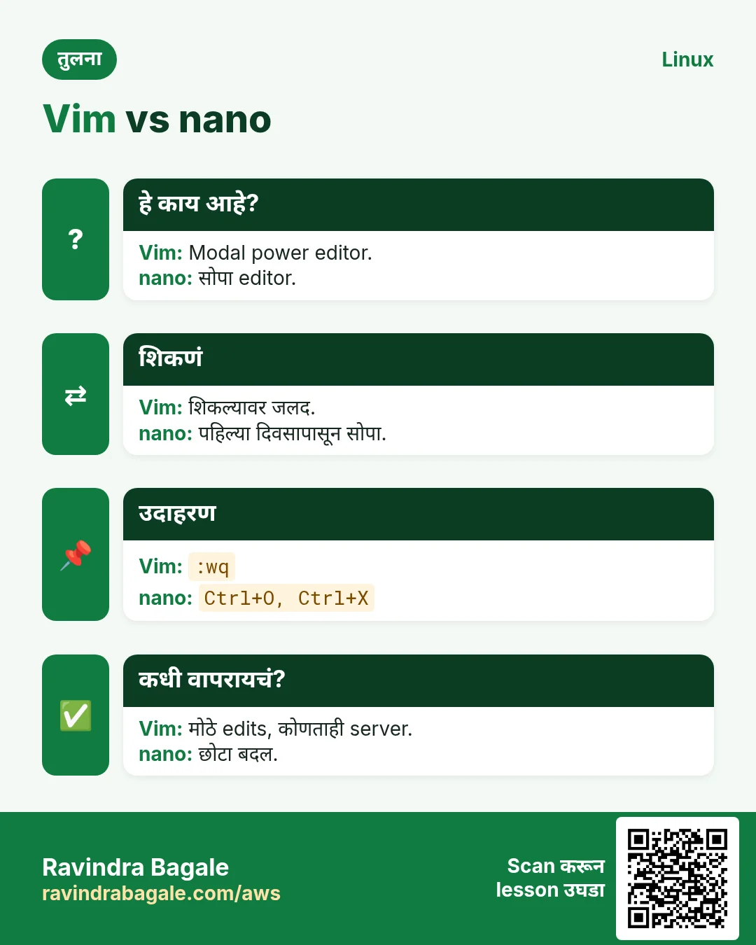 Vim vs nano. Modal power editor. / सोपा editor.