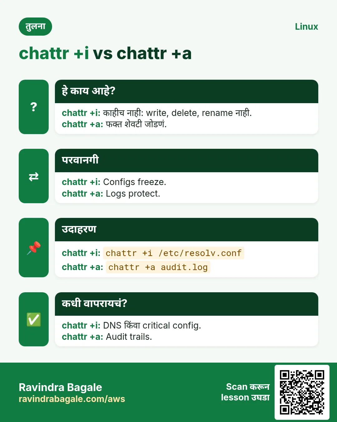 chattr +i vs chattr +a. काहीच नाही: write, delete, rename नाही. / फक्त शेवटी जोडणं.