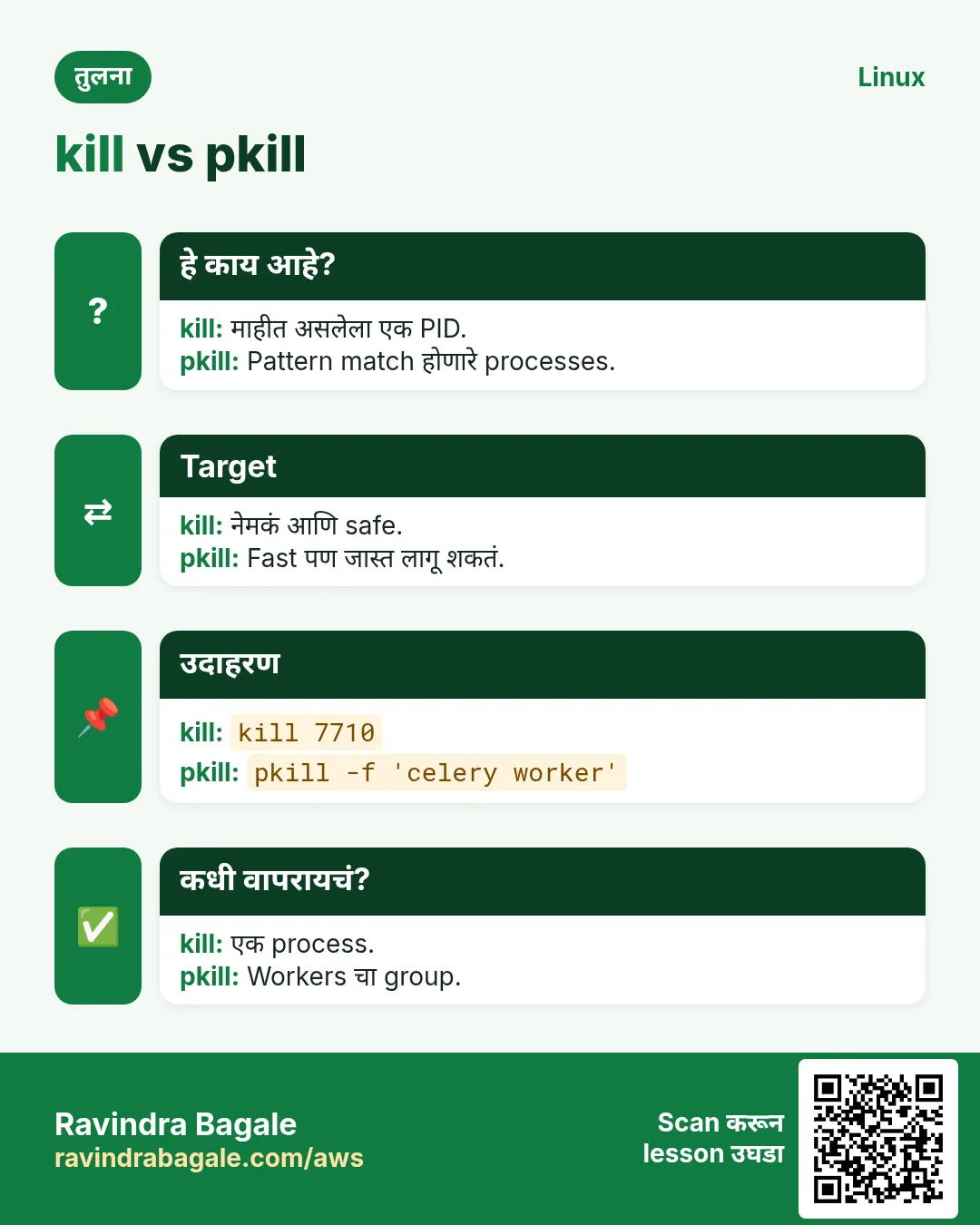 kill vs pkill. माहीत असलेला एक PID. / Pattern match होणारे processes.