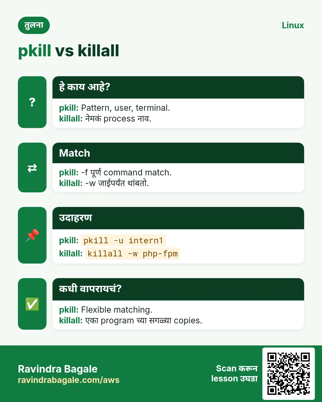 pkill vs killall. Pattern, user, terminal. / नेमकं process नाव.