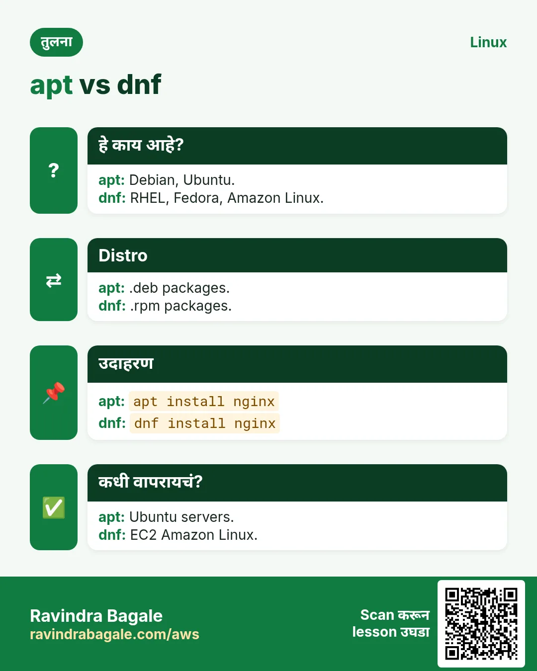 apt vs dnf. Debian, Ubuntu. / RHEL, Fedora, Amazon Linux.