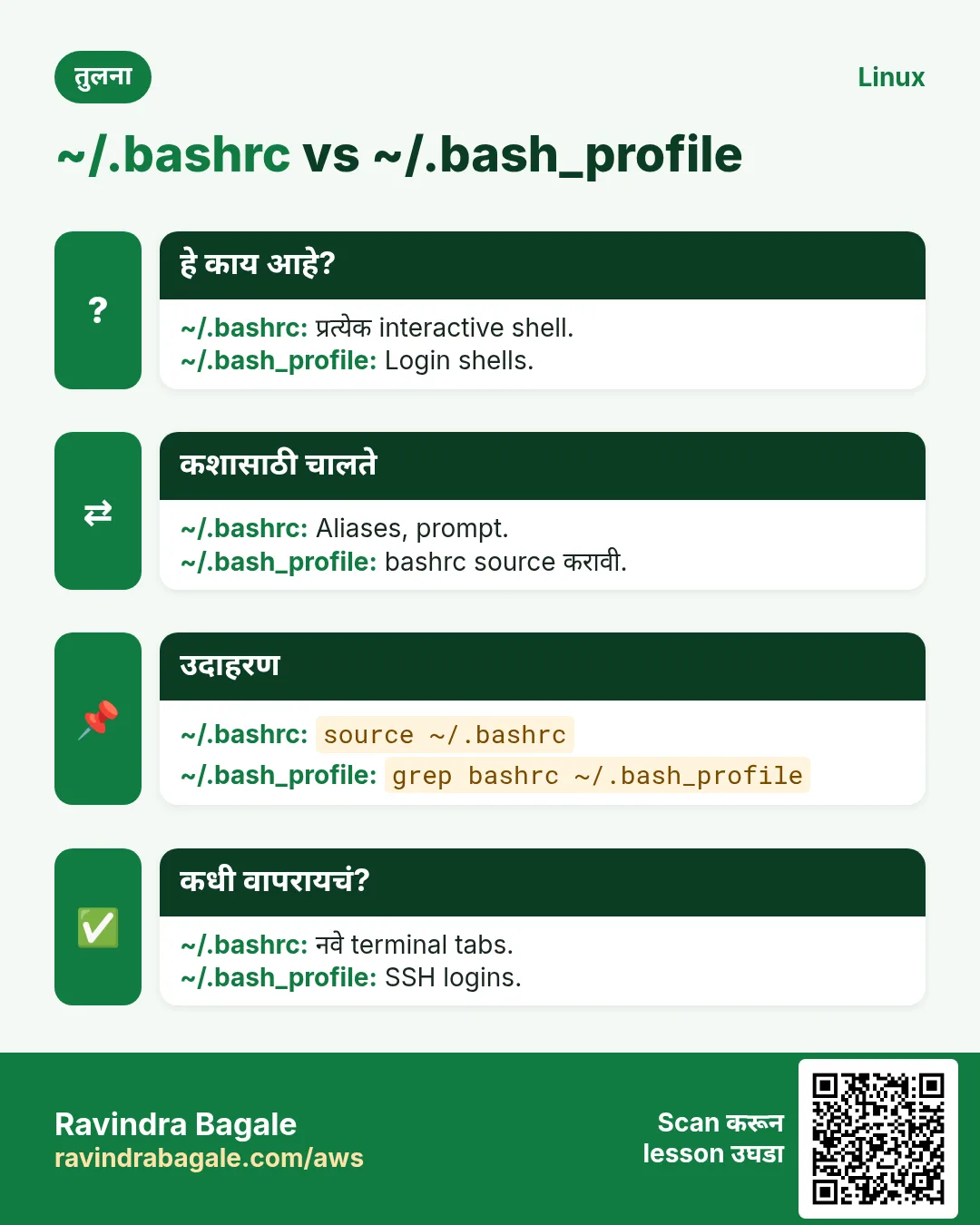 ~/.bashrc vs ~/.bash_profile. प्रत्येक interactive shell. / Login shells.
