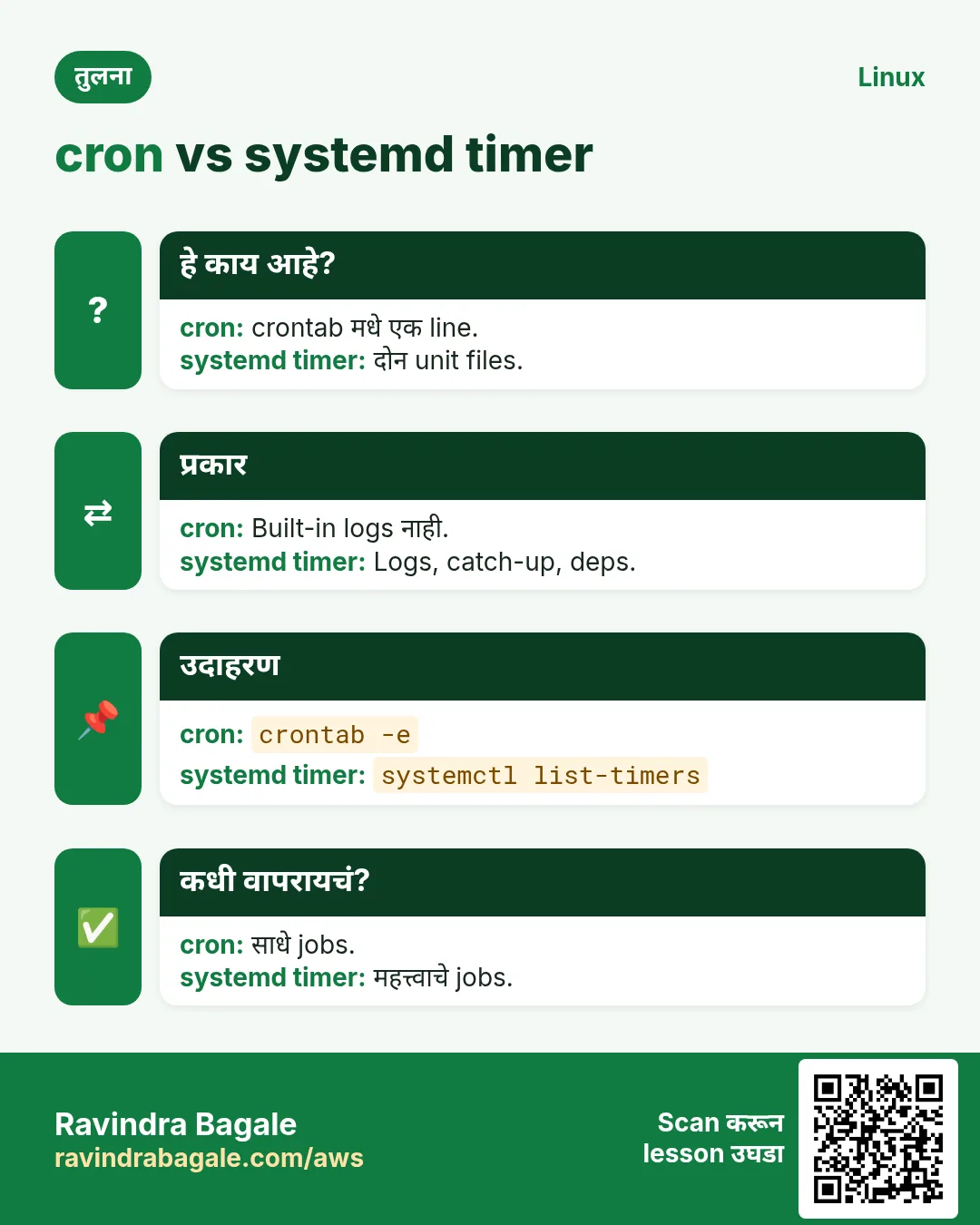 cron vs systemd timer. crontab मधे एक line. / दोन unit files.