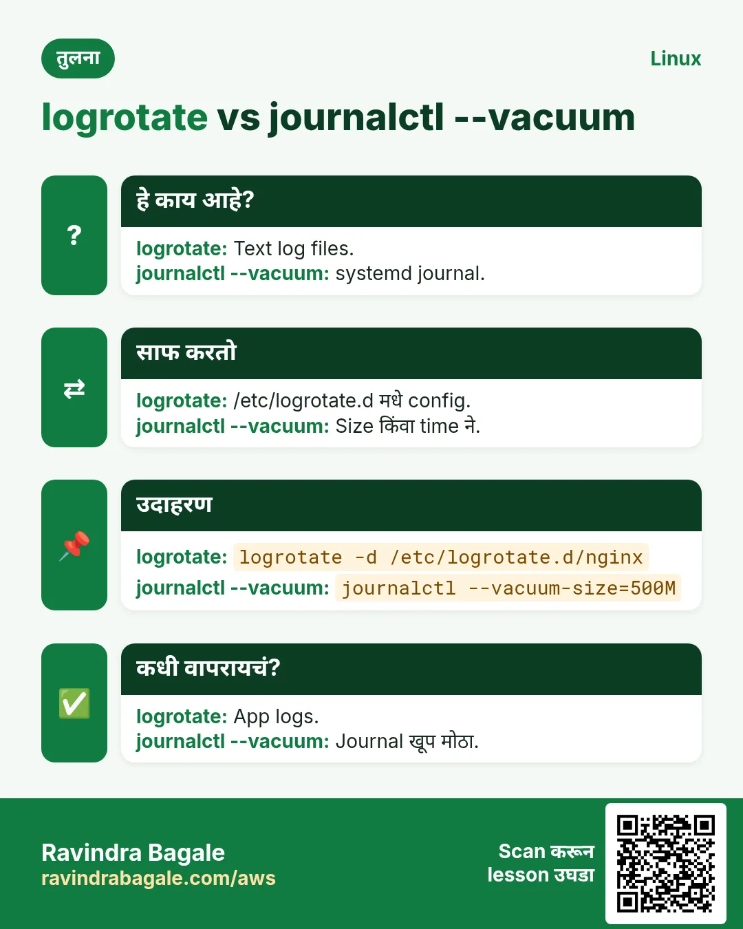 logrotate vs journalctl --vacuum. Text log files. / systemd journal.
