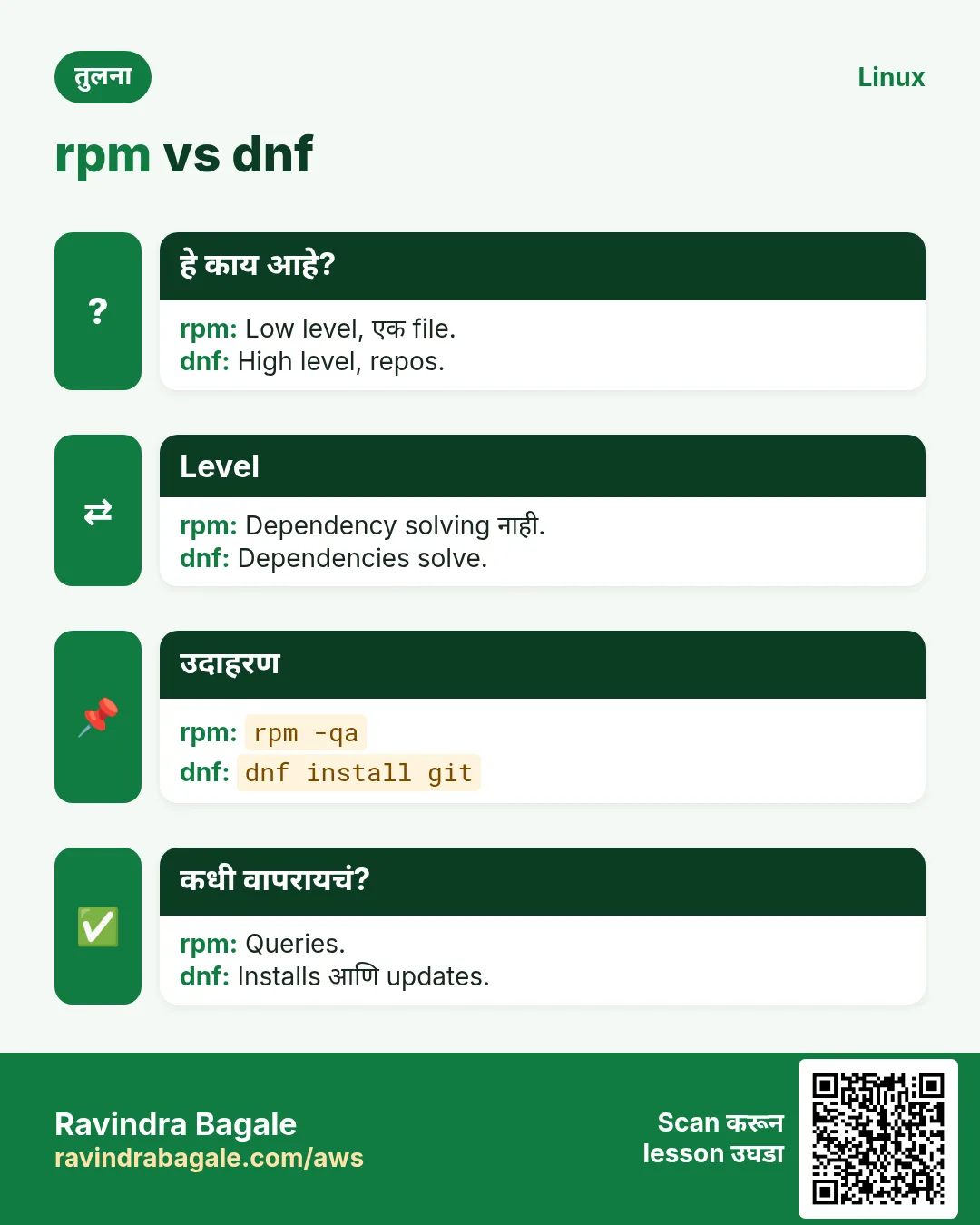 rpm vs dnf. Low level, एक file. / High level, repos.