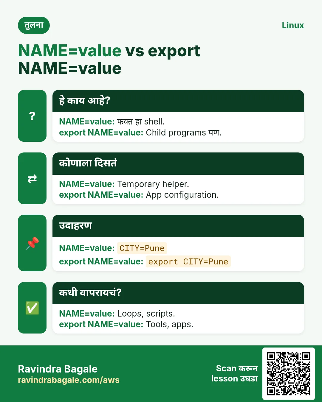 NAME=value vs export NAME=value. फक्त हा shell. / Child programs पण.