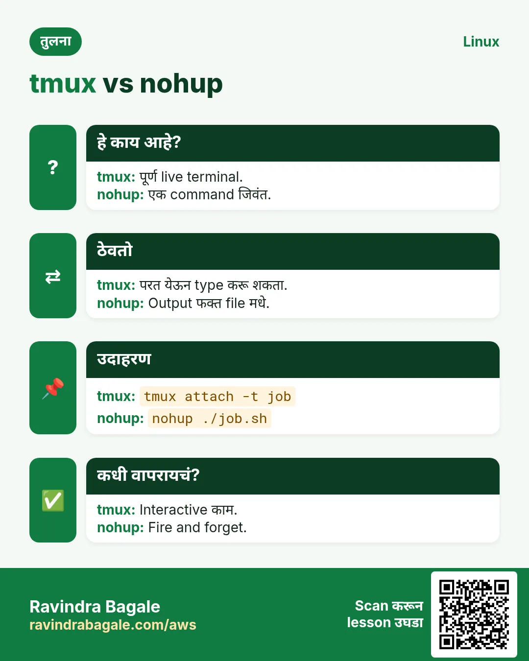 tmux vs nohup. पूर्ण live terminal. / एक command जिवंत.
