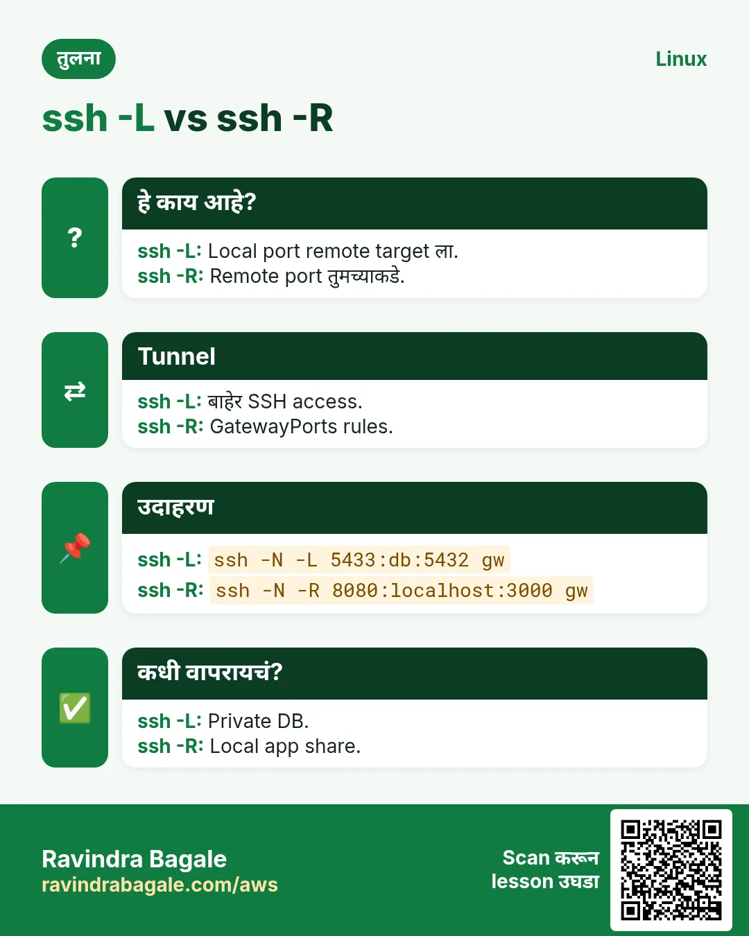ssh -L vs ssh -R. Local port remote target ला. / Remote port तुमच्याकडे.