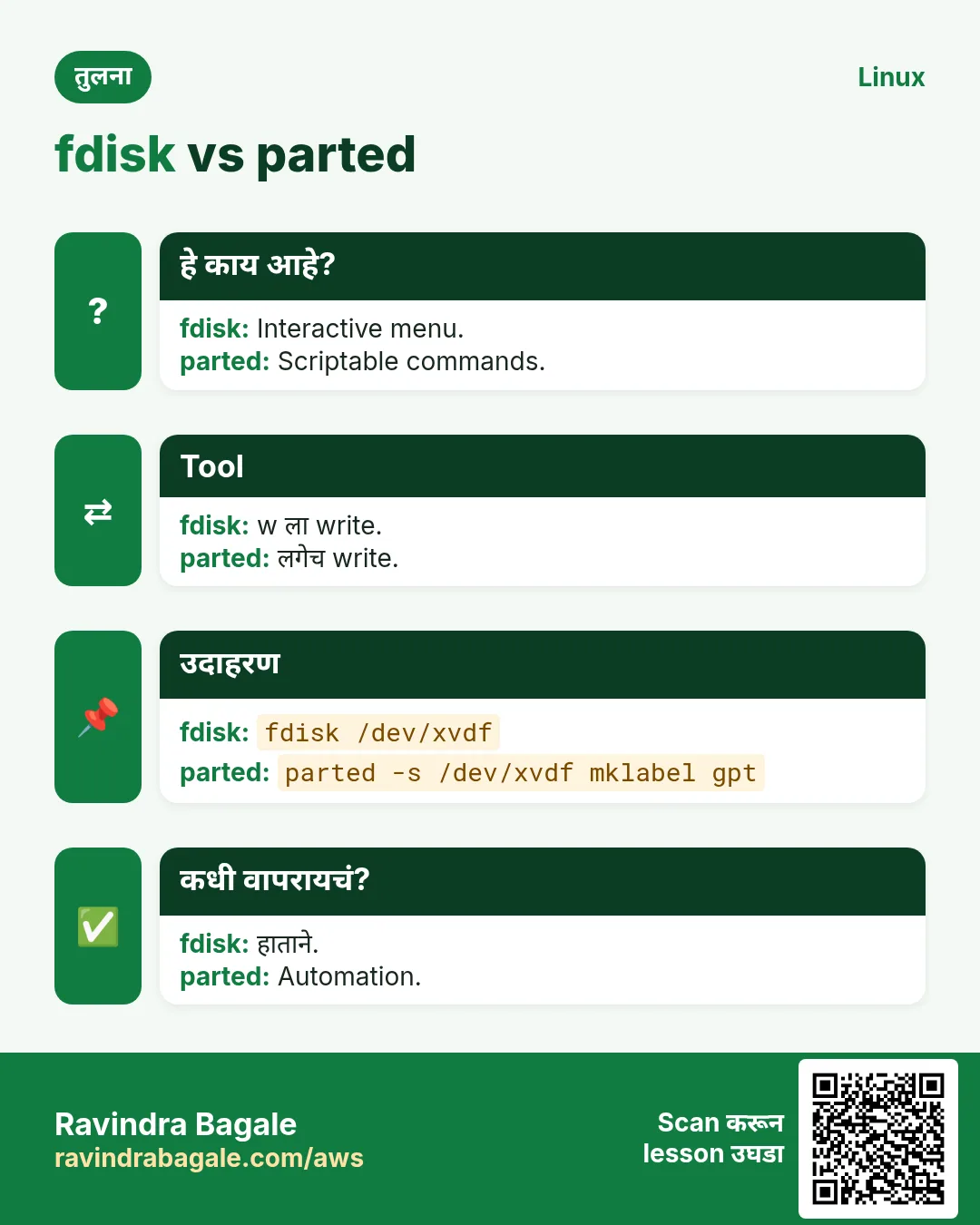 fdisk vs parted. Interactive menu. / Scriptable commands.