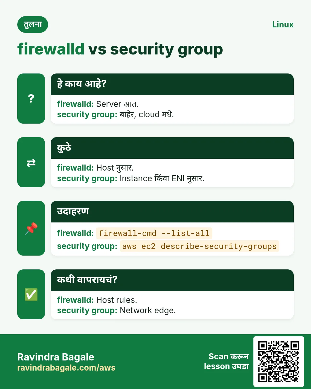 firewalld vs security group. Server आत. / बाहेर, cloud मधे.
