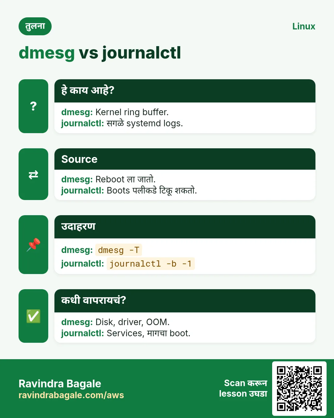 dmesg vs journalctl. Kernel ring buffer. / सगळे systemd logs.