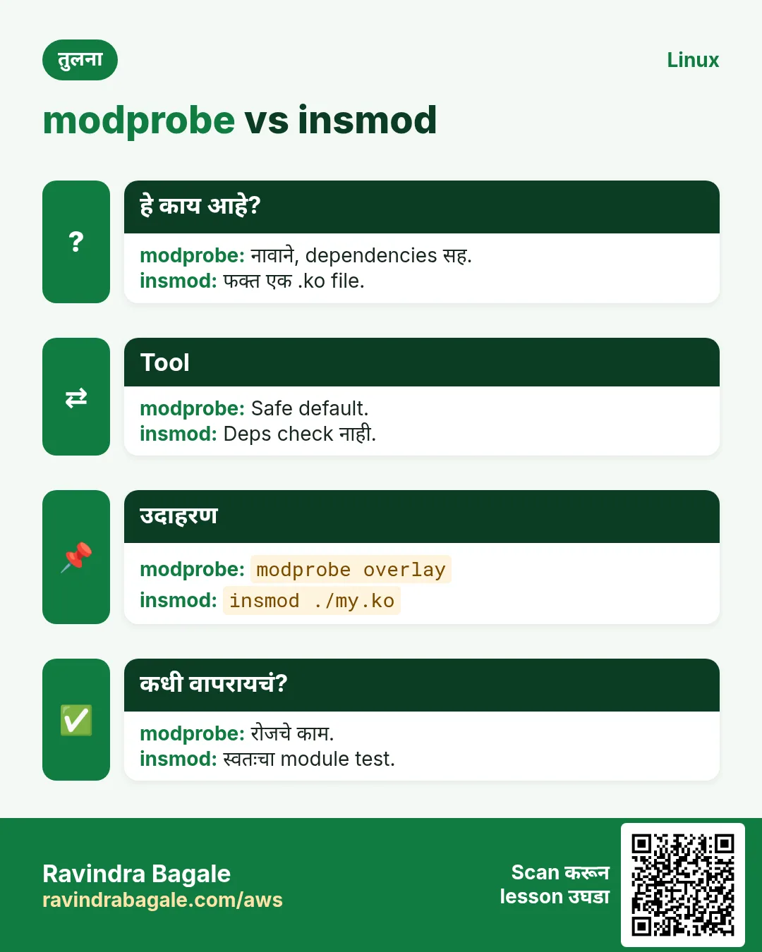 modprobe vs insmod. नावाने, dependencies सह. / फक्त एक .ko file.