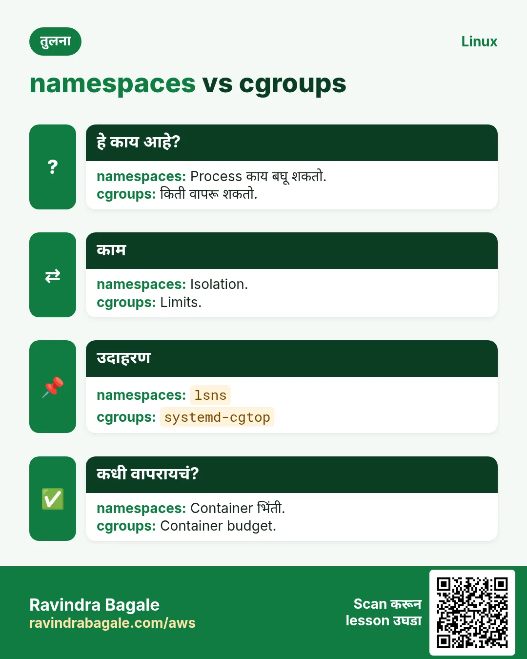 namespaces vs cgroups. Process काय बघू शकतो. / किती वापरू शकतो.