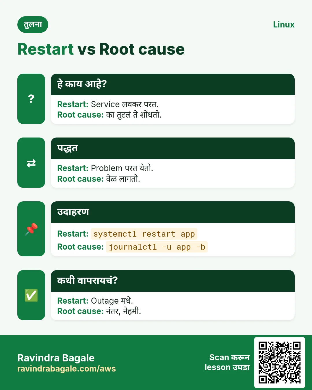 Restart vs Root cause. Service लवकर परत. / का तुटलं ते शोधतो.