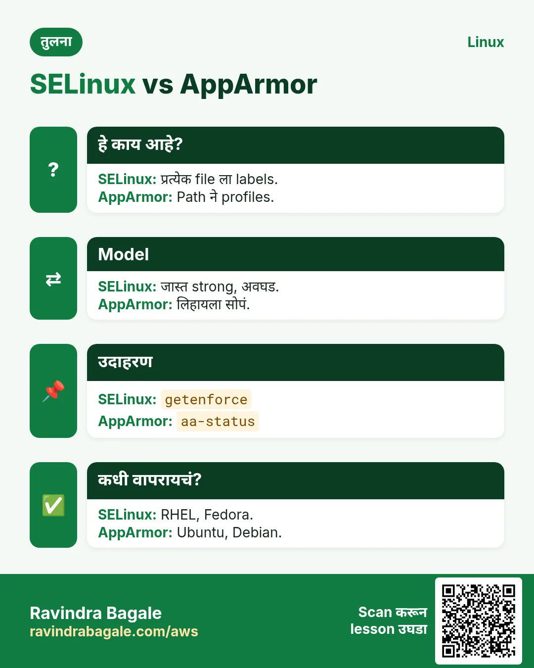 SELinux vs AppArmor. प्रत्येक file ला labels. / Path ने profiles.