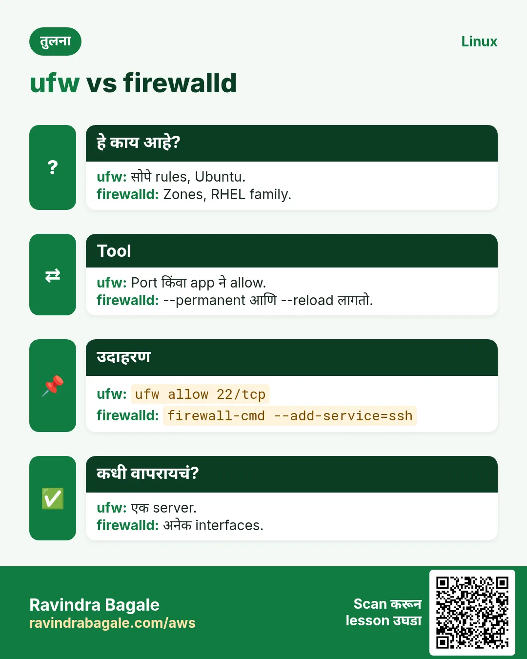 ufw vs firewalld. सोपे rules, Ubuntu. / Zones, RHEL family.