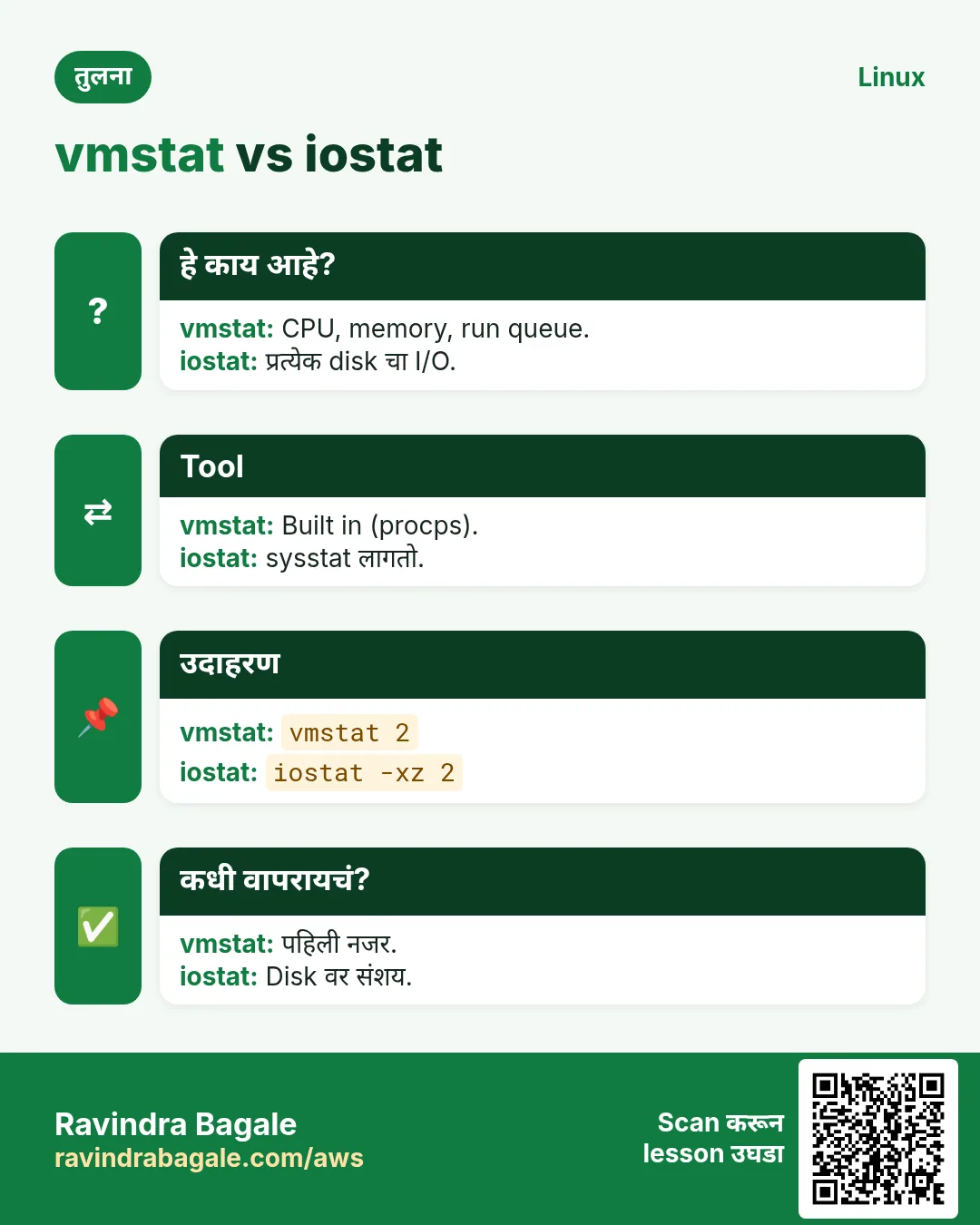 vmstat vs iostat. CPU, memory, run queue. / प्रत्येक disk चा I/O.