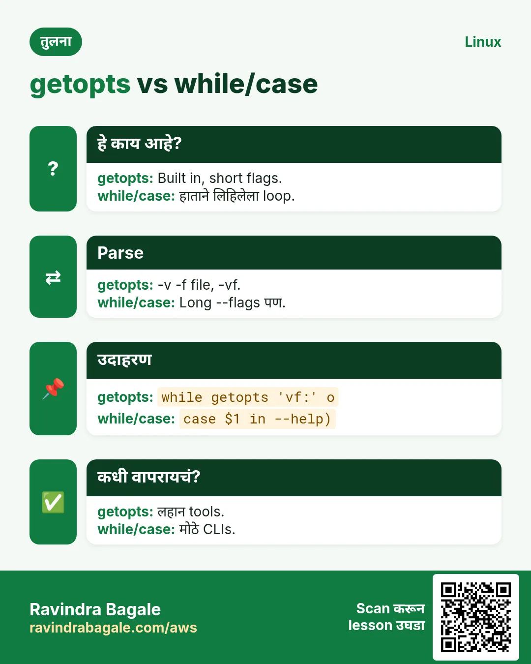 getopts vs while/case. Built in, short flags. / हाताने लिहिलेला loop.