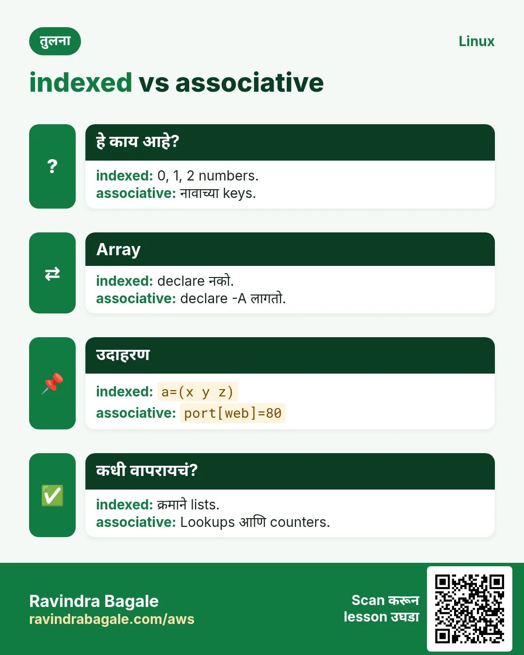indexed vs associative. 0, 1, 2 numbers. / नावाच्या keys.