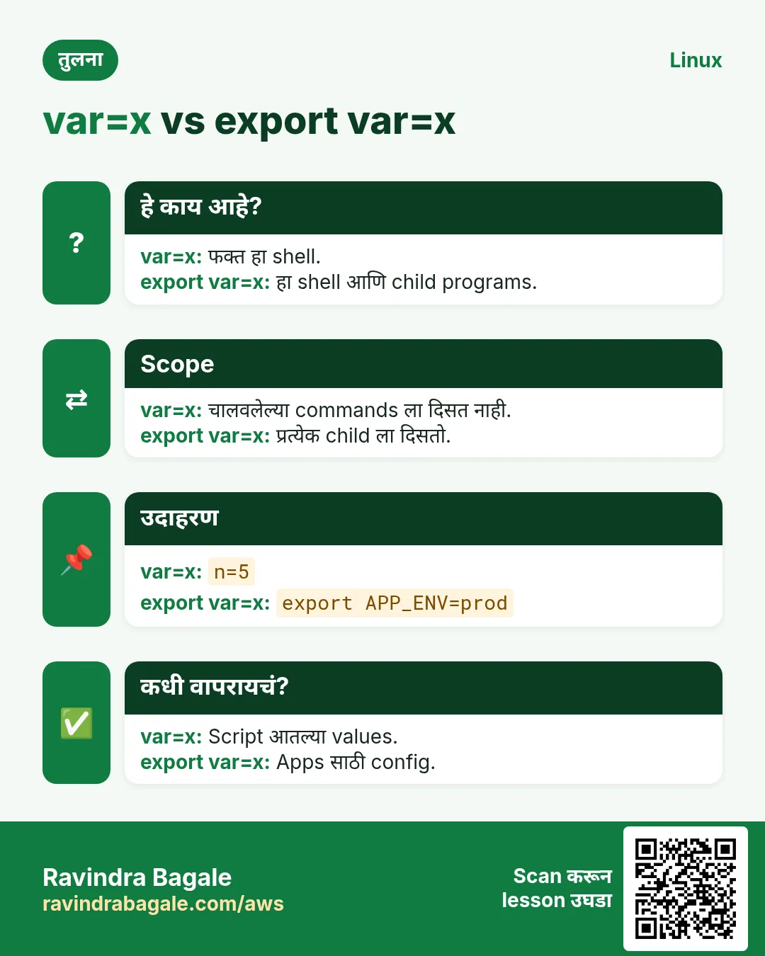 var=x vs export var=x. फक्त हा shell. / हा shell आणि child programs.