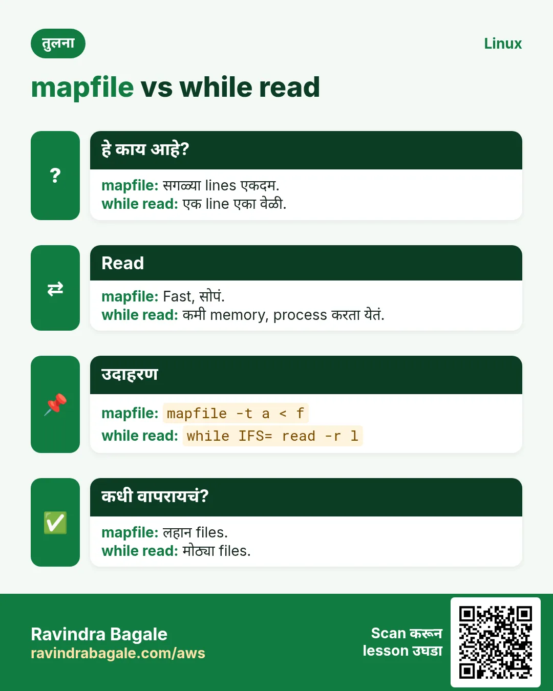 mapfile vs while read. सगळ्या lines एकदम. / एक line एका वेळी.