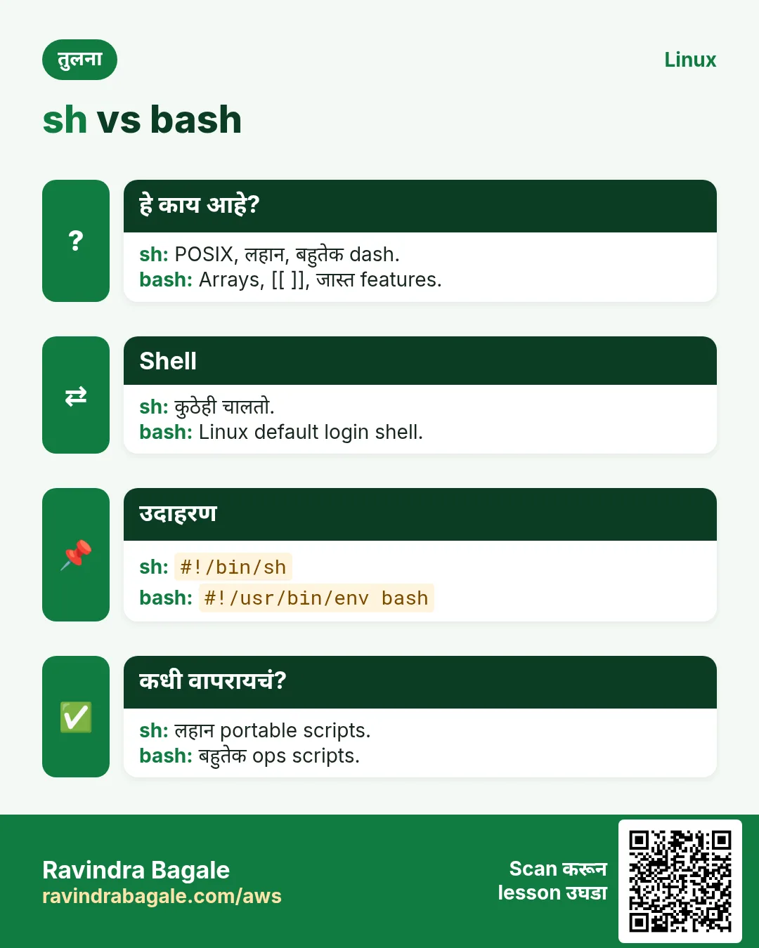 sh vs bash. POSIX, लहान, बहुतेक dash. / Arrays, [[ ]], जास्त features.
