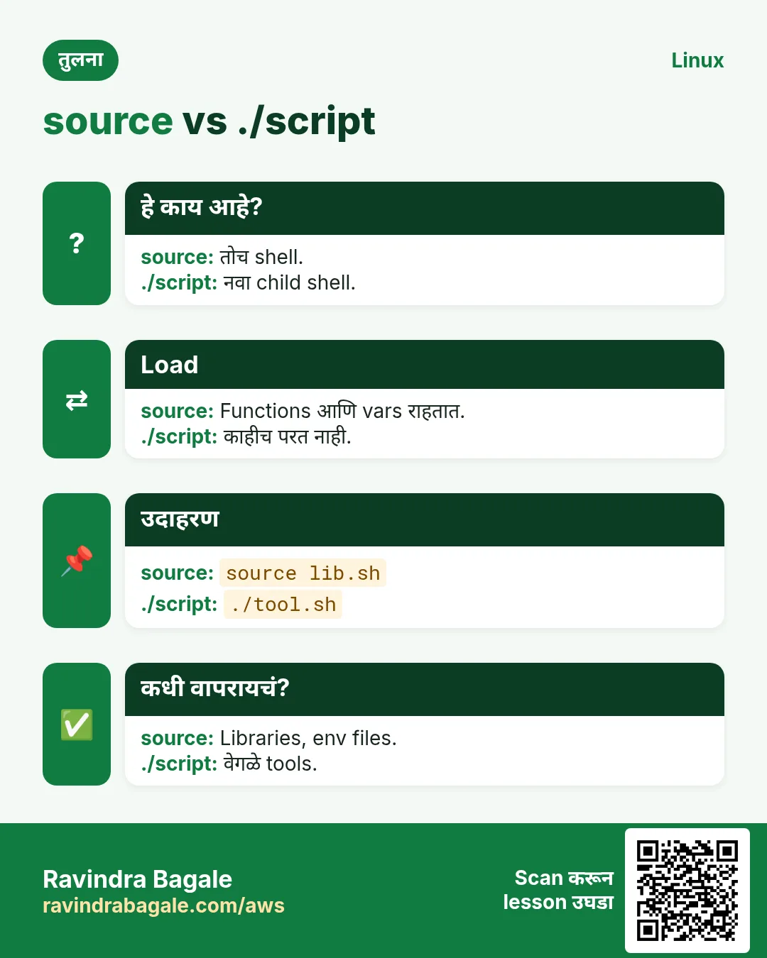 source vs ./script. तोच shell. / नवा child shell.