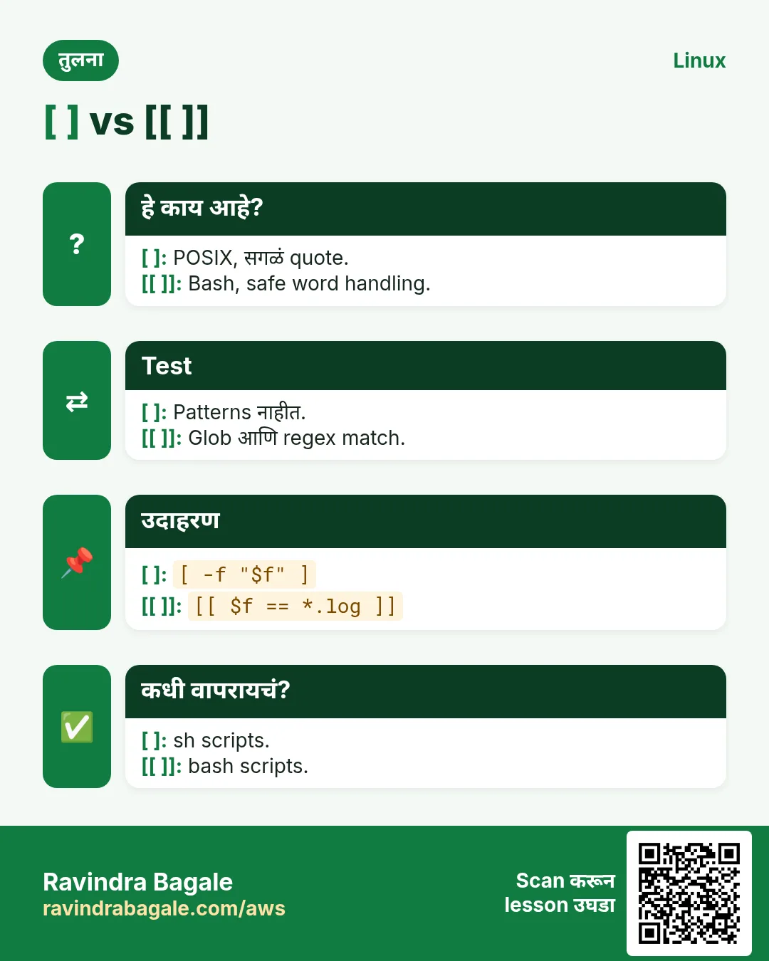 [ ] vs [[ ]]. POSIX, सगळं quote. / Bash, safe word handling.