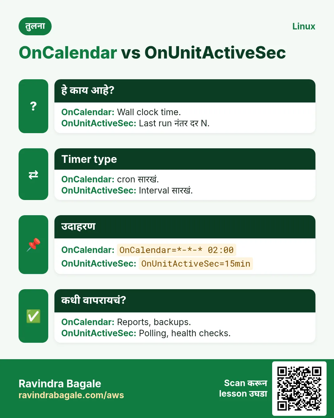 OnCalendar vs OnUnitActiveSec. Wall clock time. / Last run नंतर दर N.