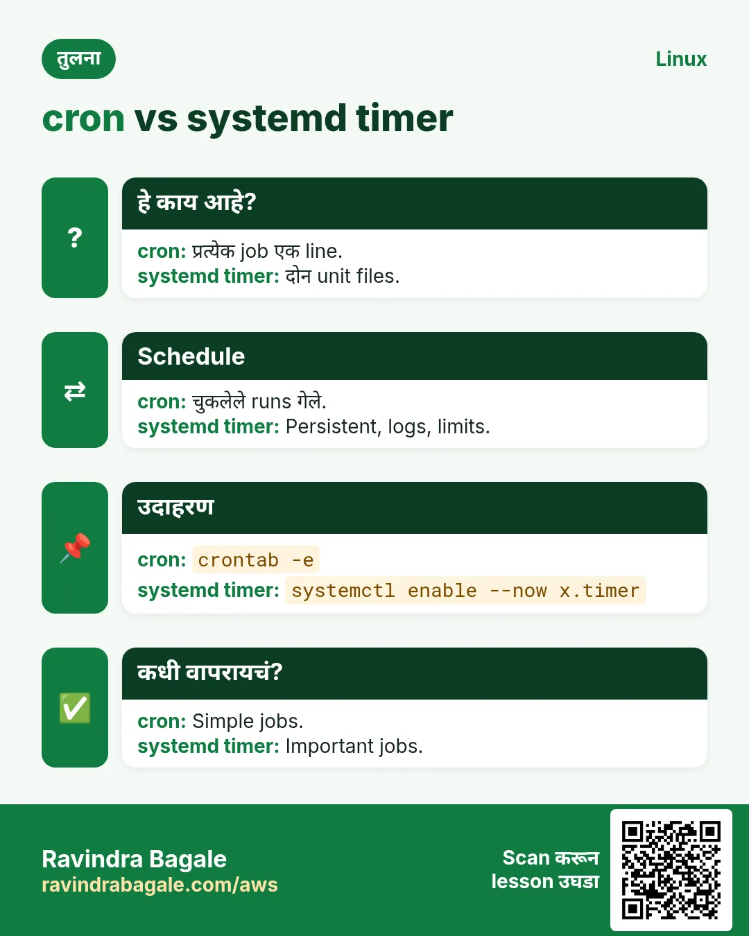 cron vs systemd timer. प्रत्येक job एक line. / दोन unit files.