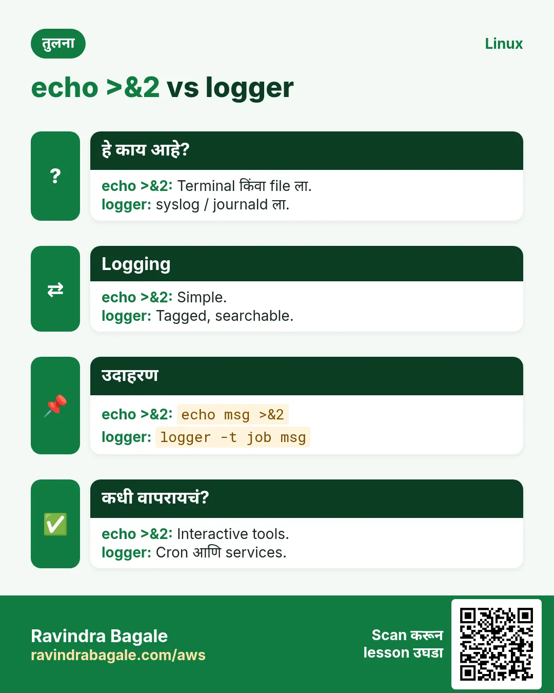 echo >&2 vs logger. Terminal किंवा file ला. / syslog / journald ला.