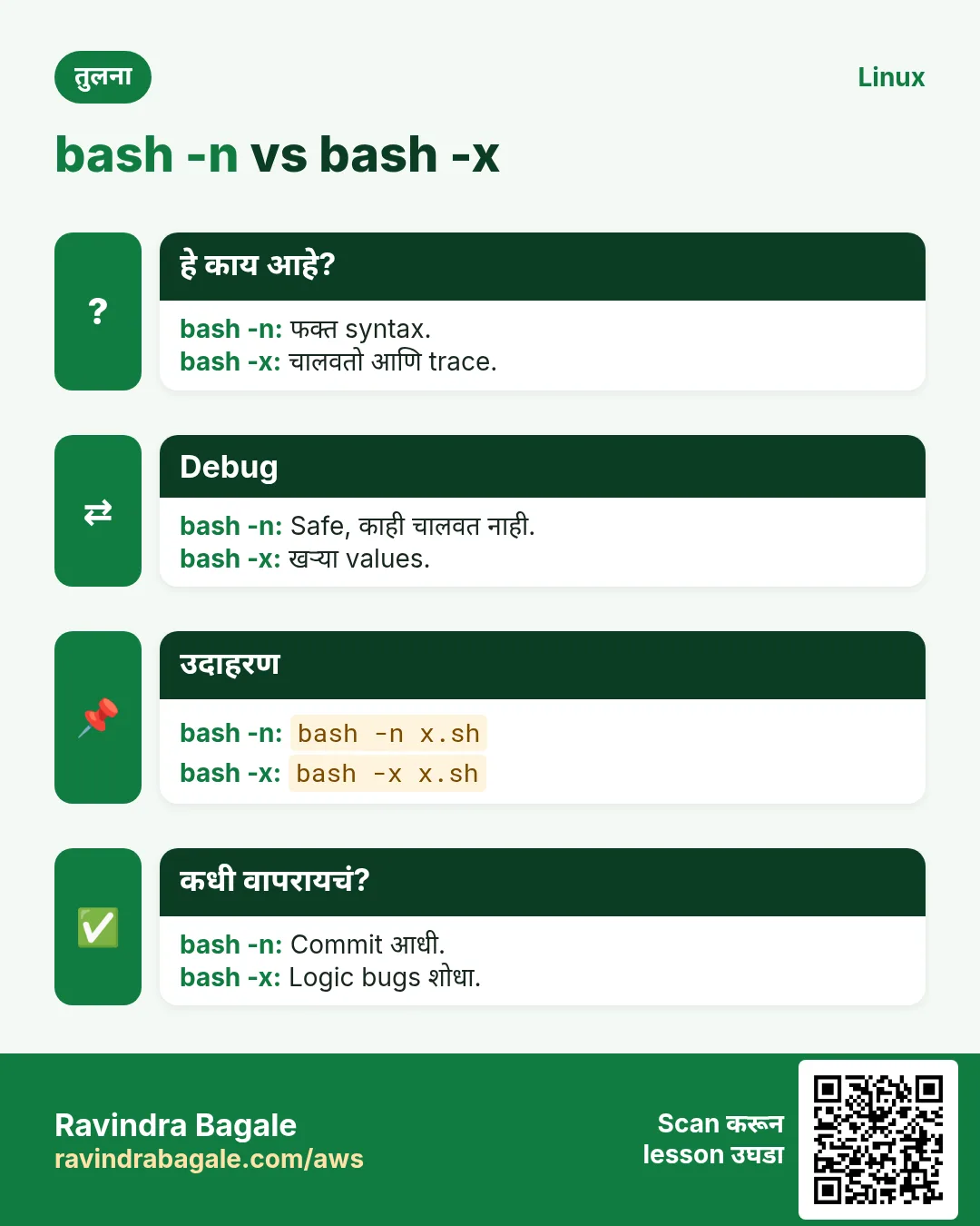 bash -n vs bash -x. फक्त syntax. / चालवतो आणि trace.