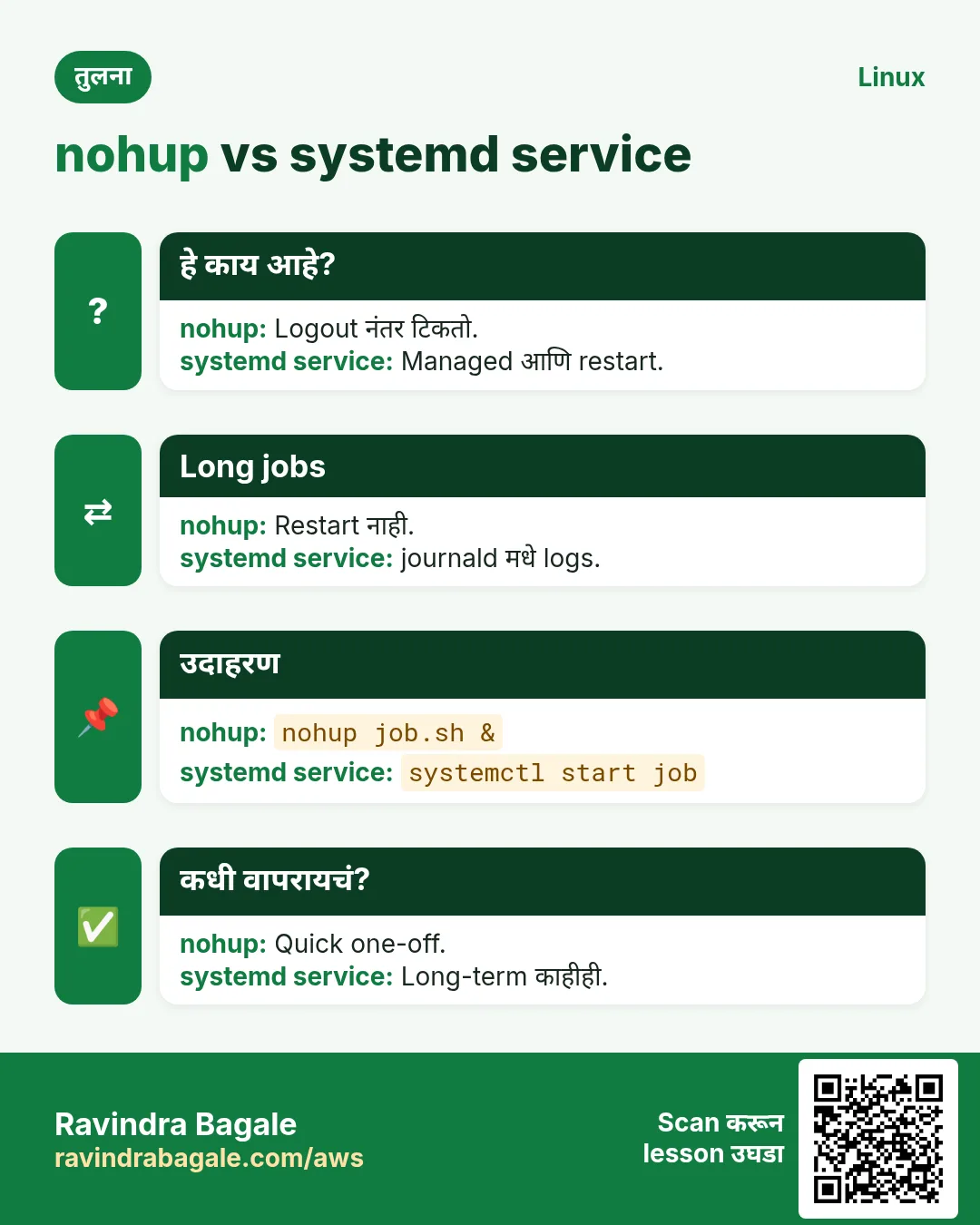 nohup vs systemd service. Logout नंतर टिकतो. / Managed आणि restart.