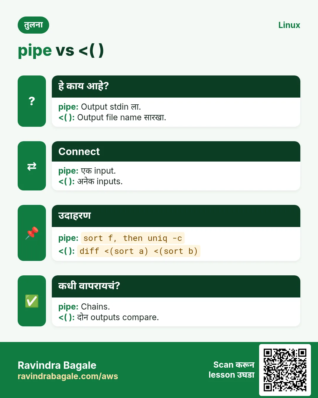 pipe vs <( ). Output stdin ला. / Output file name सारखा.