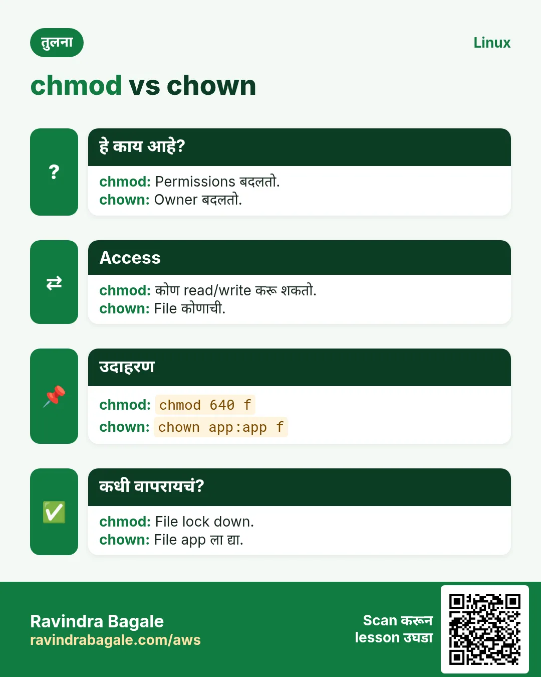 chmod vs chown. Permissions बदलतो. / Owner बदलतो.