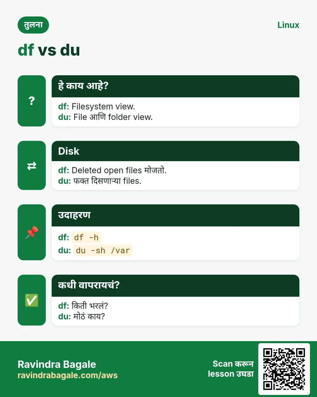 df vs du. Filesystem view. / File आणि folder view.